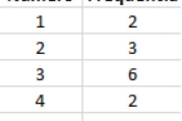 Сколько стоит 1 грамм мефедрона